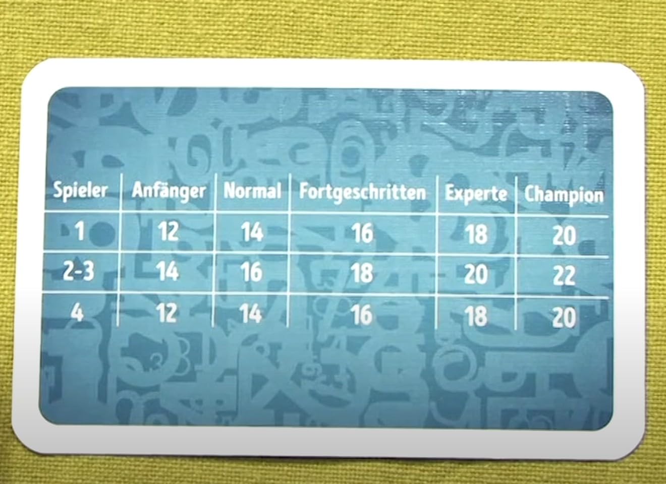 Einfache Regeln